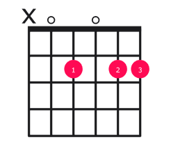 Am6 Chord on Guitar - how to play with easy finger positions
