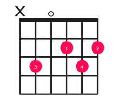 B Chord on Guitar - how to play with easy finger positions