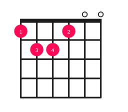 Bb Chord on Guitar - how to play with easy finger positions