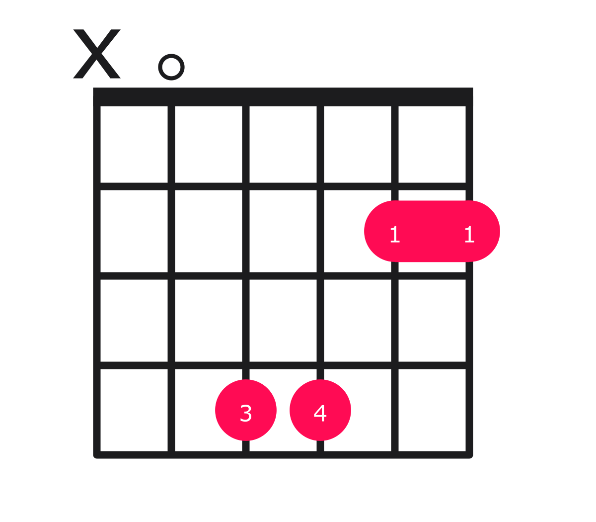 Guitar Chords On Sheet Learn The Notes On The Guitar » Lead Guitar
