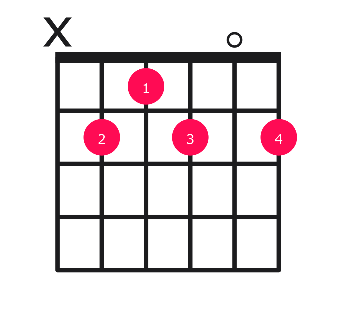 B7 Chord on Guitar how to play with easy finger positions