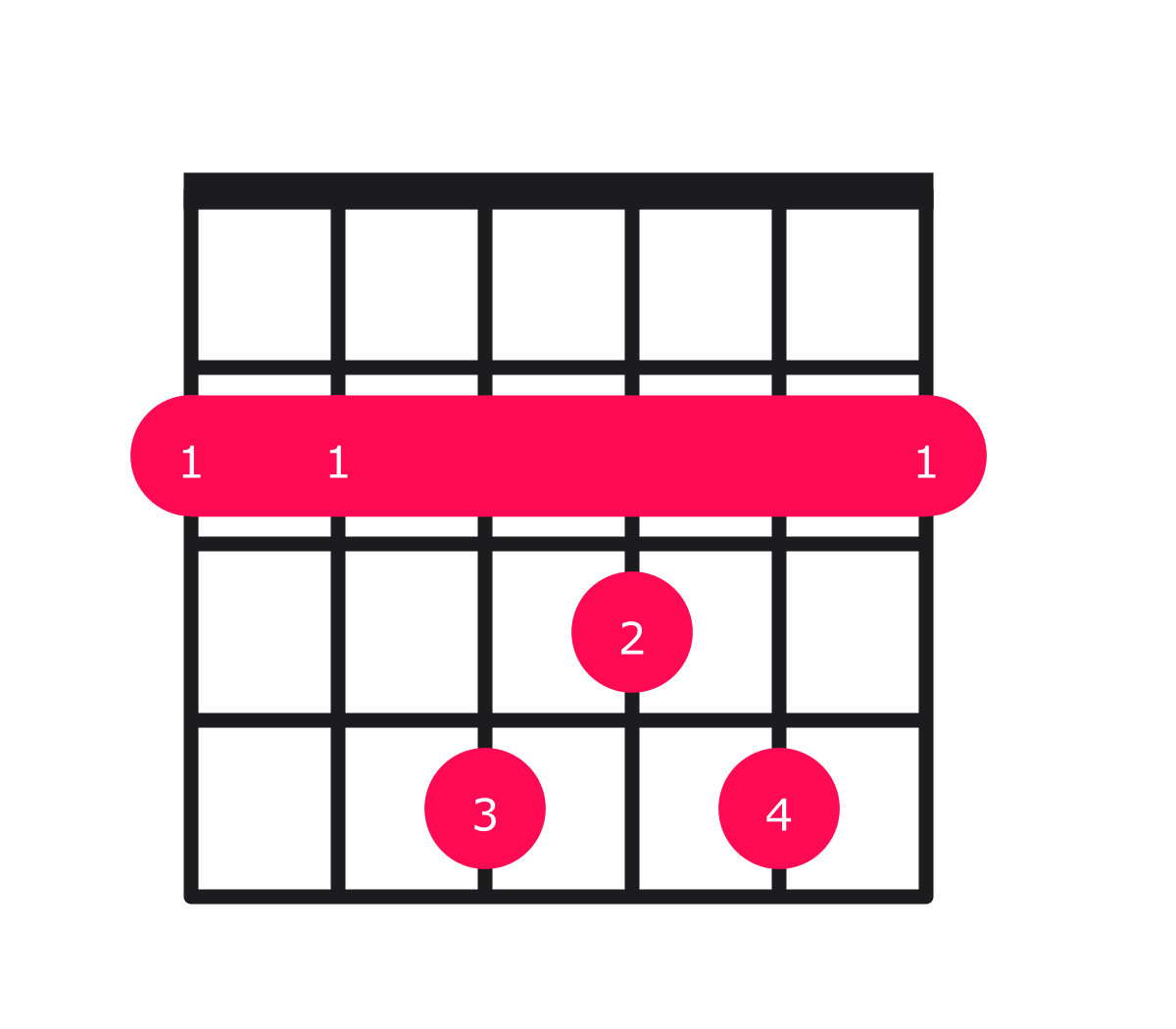 B maj7 chord clearance