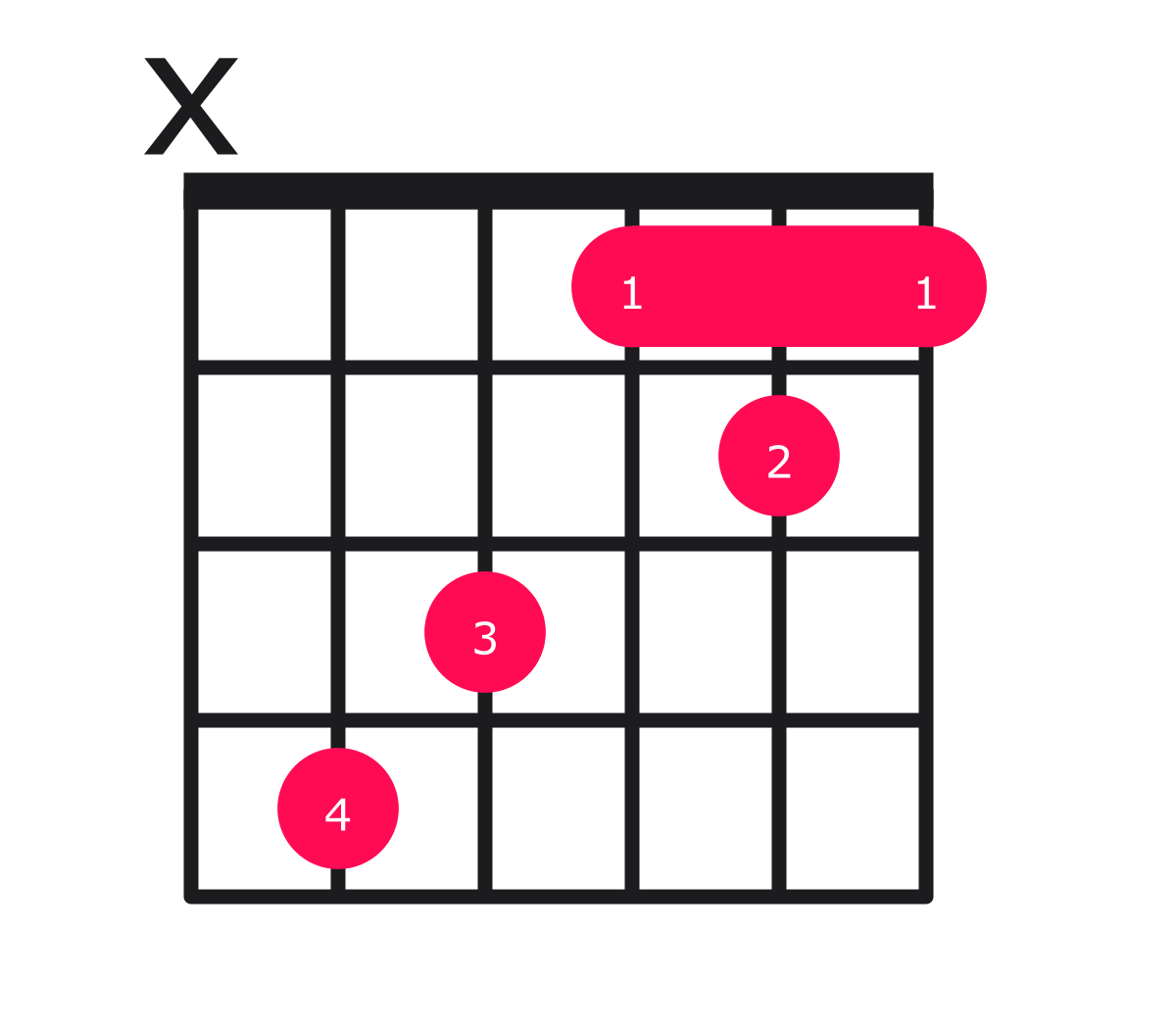 C#m7 add(11) Guitar Chord | C# minor seventh add 11