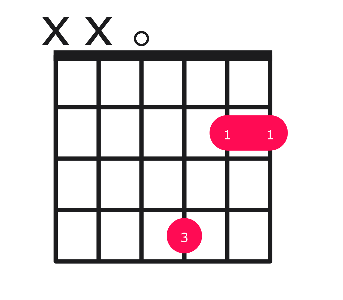 D7 Chord on Guitar how to play with easy finger positions