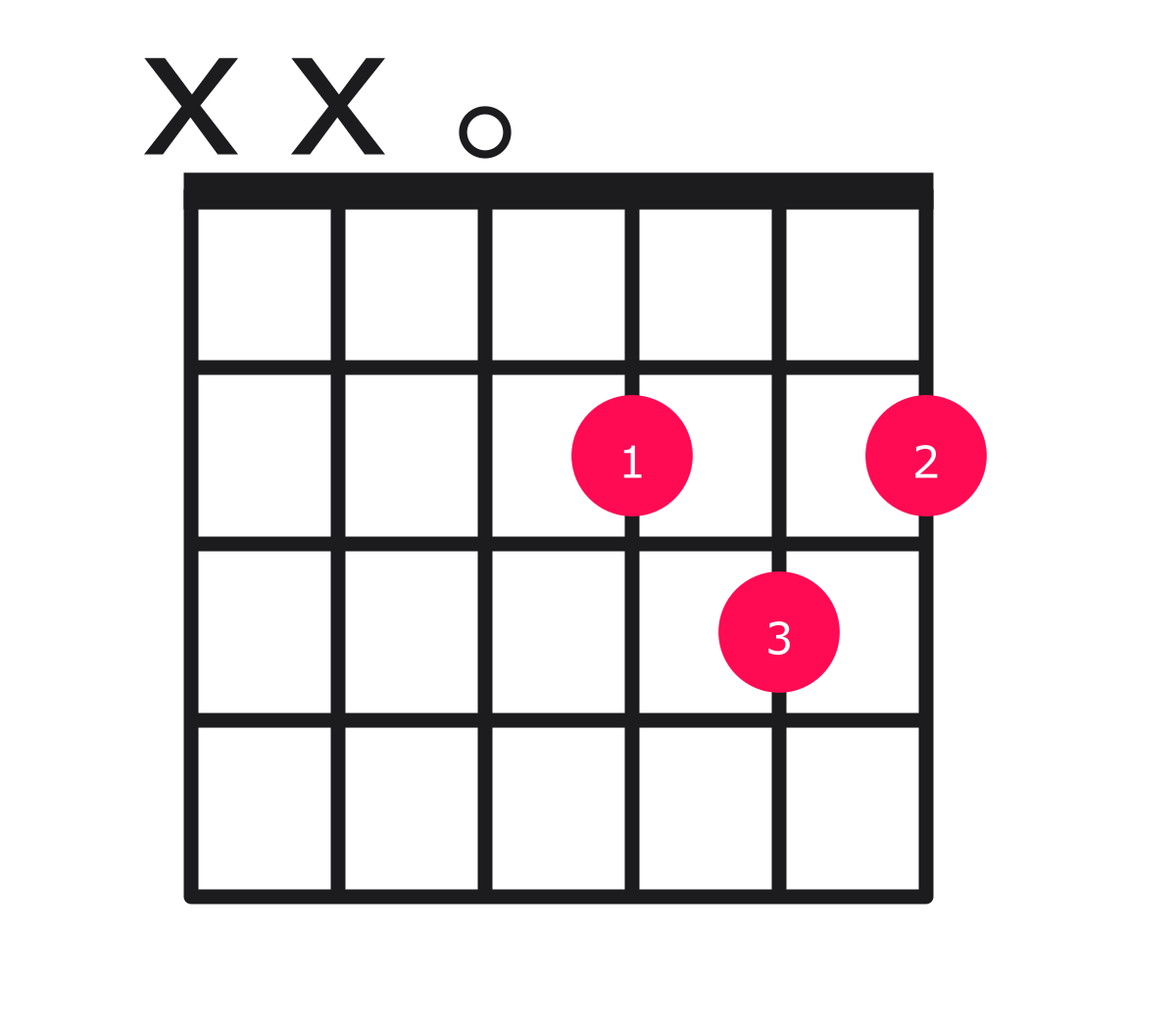 Dm7 Chord on Guitar - how to play with easy finger positions, image size:1200x1050