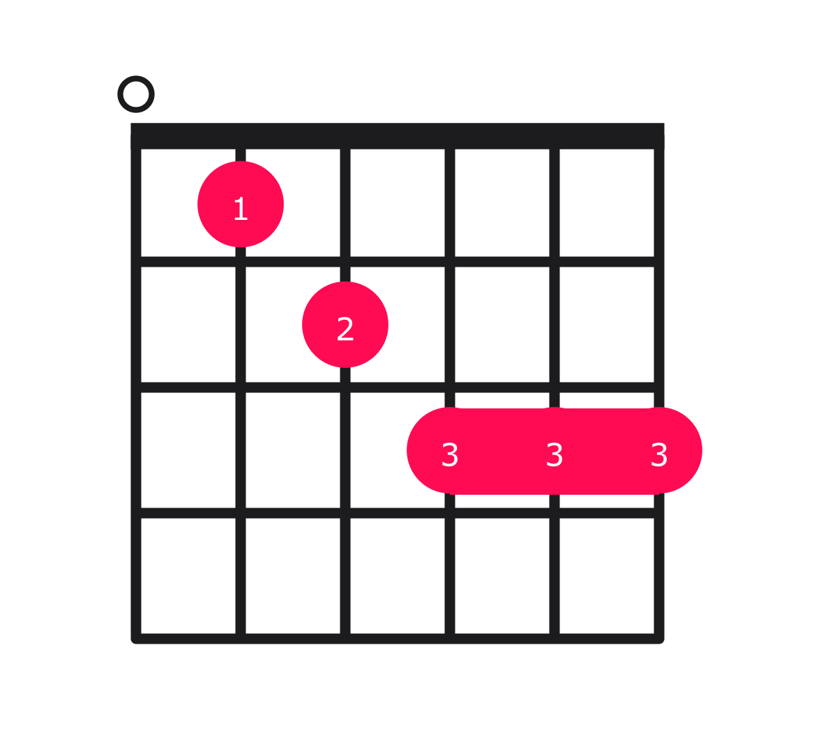 Bm7b5 Chord on Guitar how to play with easy finger positions