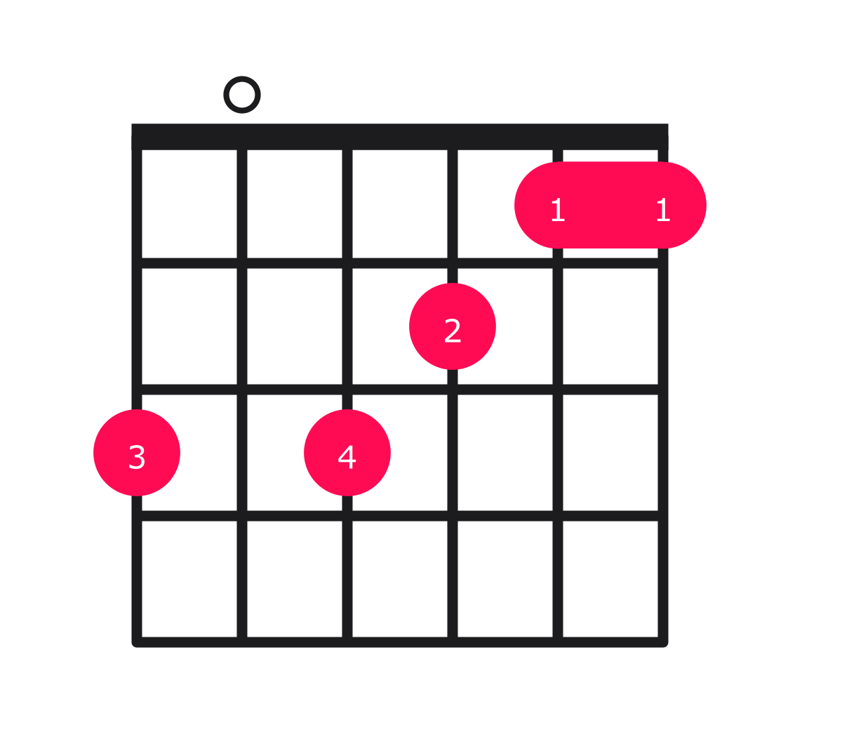 Fmaj7 guitar hotsell