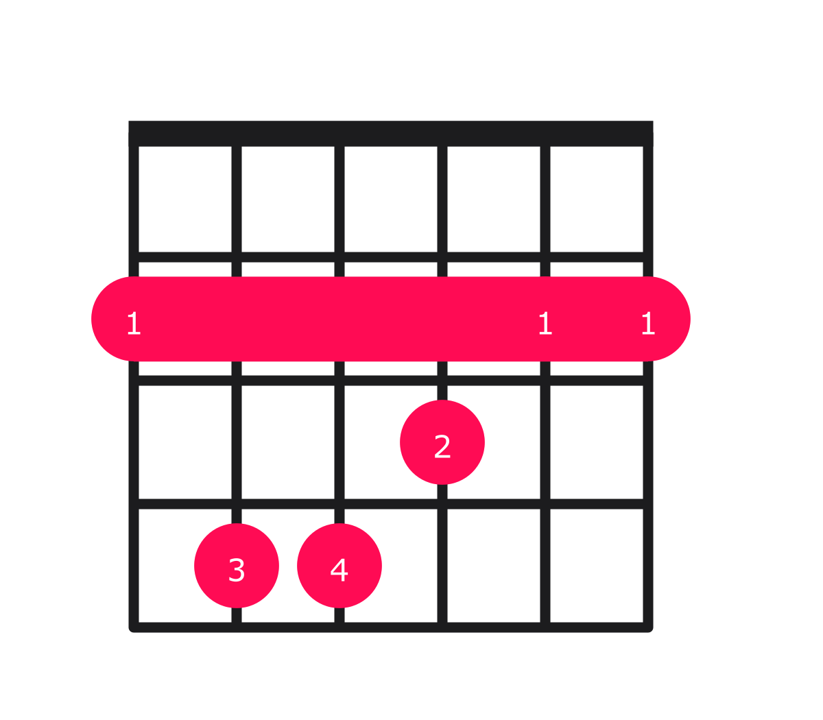 A sharp major chord guitar hotsell