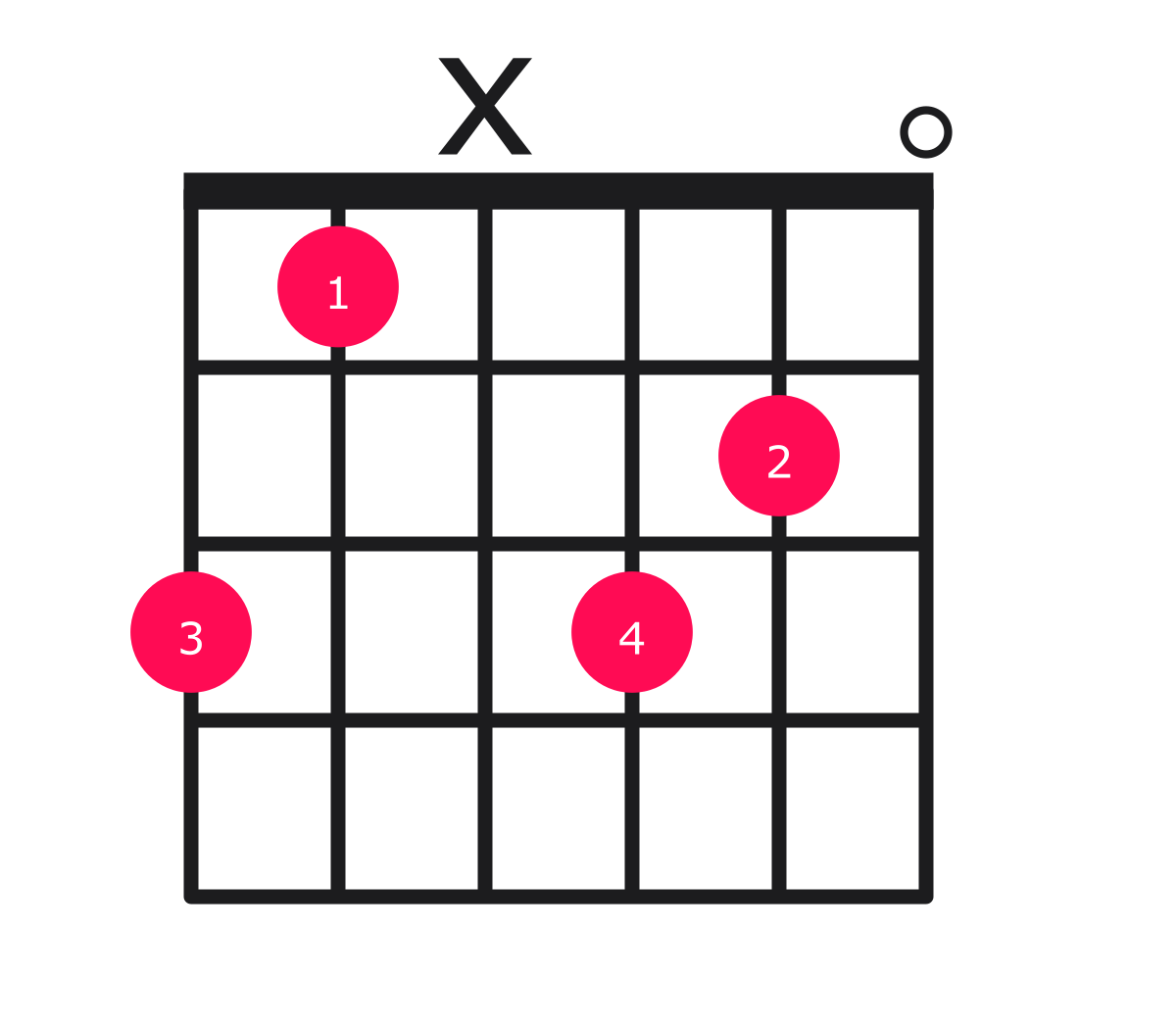 Gb Dim7 Gdim7 Chord on Guitar - how to play with easy finger positions