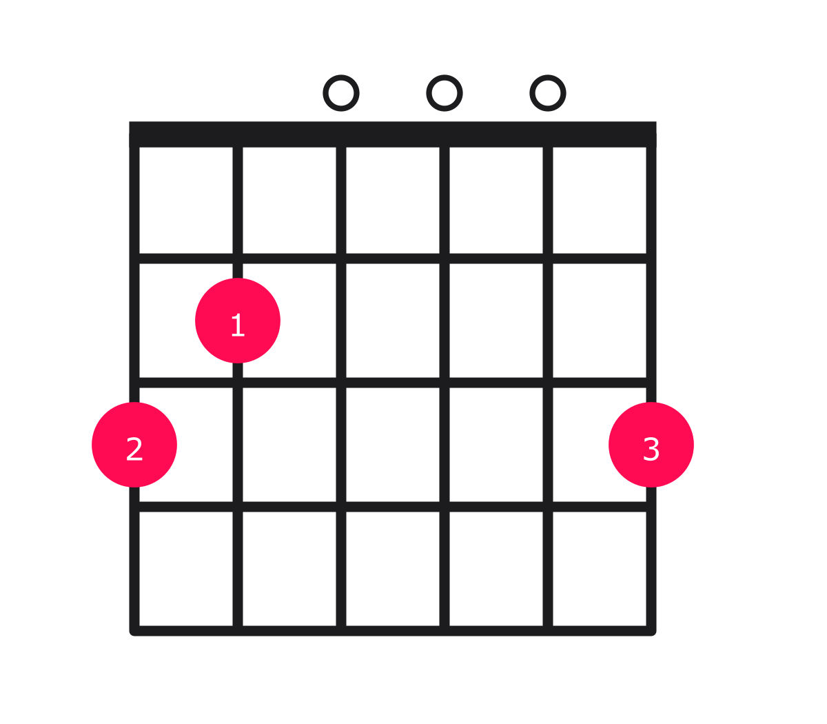 Gm7 guitar chord hotsell